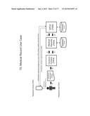 Method and System for Secure Transactions diagram and image