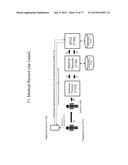 Method and System for Secure Transactions diagram and image