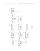 METHOD AND SYSTEM FOR IMPLEMENTING LIMITED USE OFFERS AT POINT OF SALE     DEVICES diagram and image