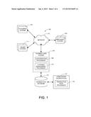 FORECASTING LAGGED CURRENT TRANSACTIONS BASED ON PRIOR TRANSACTIONS diagram and image