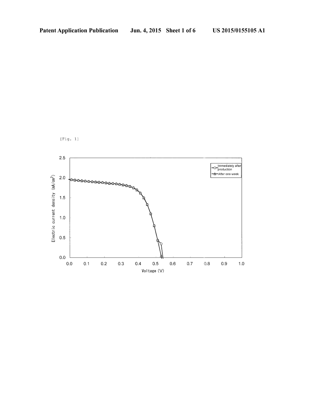 PHOTOELECTRIC CONVERSION LAYER COMPOSITION AND PHOTOELECTRIC CONVERSION     ELEMENT - diagram, schematic, and image 02