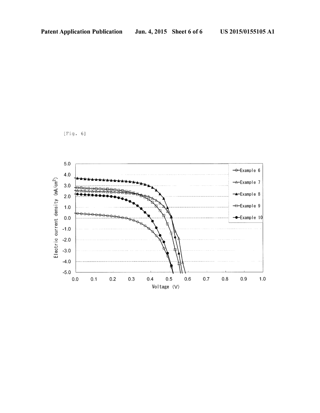 PHOTOELECTRIC CONVERSION LAYER COMPOSITION AND PHOTOELECTRIC CONVERSION     ELEMENT - diagram, schematic, and image 07