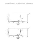 EMBEDDED OPTICAL SENSORS USING TRANSVERSE FABRY-PEROT RESONATOR AS     DETECTORS diagram and image