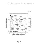 OPTICAL DEVICE BASED ON BISMUTH-CONTAINING III-V COMPOUND MULTILAYER     SEMICONDUCTORS diagram and image