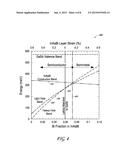 OPTICAL DEVICE BASED ON BISMUTH-CONTAINING III-V COMPOUND MULTILAYER     SEMICONDUCTORS diagram and image