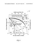 OPTICAL DEVICE BASED ON BISMUTH-CONTAINING III-V COMPOUND MULTILAYER     SEMICONDUCTORS diagram and image