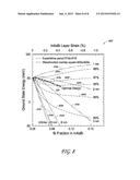 OPTICAL DEVICE BASED ON BISMUTH-CONTAINING III-V COMPOUND MULTILAYER     SEMICONDUCTORS diagram and image