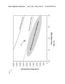 HIGH-PERFORMANCE LED FABRICATION diagram and image