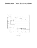 HIGH-PERFORMANCE LED FABRICATION diagram and image