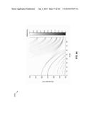 HIGH-PERFORMANCE LED FABRICATION diagram and image