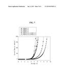 ORGANIC COMPOUNDS AND ORGANIC LIGHT EMITTING DEVICE COMPRISING THE SAME diagram and image