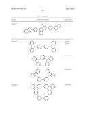 ORGANIC ELECTROLUMINESCENT MATERIALS AND DEVICES diagram and image