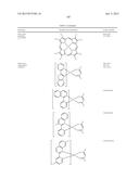 ORGANIC ELECTROLUMINESCENT MATERIALS AND DEVICES diagram and image