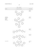 ORGANIC ELECTROLUMINESCENT MATERIALS AND DEVICES diagram and image