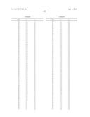 ORGANIC ELECTROLUMINESCENT MATERIALS AND DEVICES diagram and image