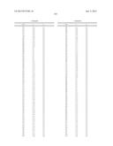 ORGANIC ELECTROLUMINESCENT MATERIALS AND DEVICES diagram and image