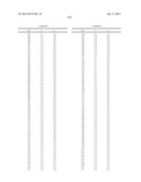 ORGANIC ELECTROLUMINESCENT MATERIALS AND DEVICES diagram and image