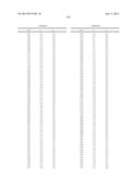 ORGANIC ELECTROLUMINESCENT MATERIALS AND DEVICES diagram and image