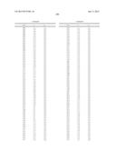 ORGANIC ELECTROLUMINESCENT MATERIALS AND DEVICES diagram and image