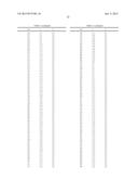 ORGANIC ELECTROLUMINESCENT MATERIALS AND DEVICES diagram and image