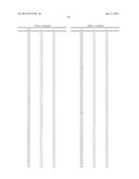 ORGANIC ELECTROLUMINESCENT MATERIALS AND DEVICES diagram and image