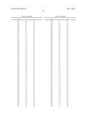 ORGANIC ELECTROLUMINESCENT MATERIALS AND DEVICES diagram and image