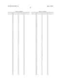 ORGANIC ELECTROLUMINESCENT MATERIALS AND DEVICES diagram and image