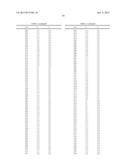 ORGANIC ELECTROLUMINESCENT MATERIALS AND DEVICES diagram and image