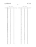 ORGANIC ELECTROLUMINESCENT MATERIALS AND DEVICES diagram and image