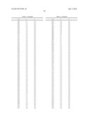 ORGANIC ELECTROLUMINESCENT MATERIALS AND DEVICES diagram and image