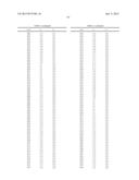 ORGANIC ELECTROLUMINESCENT MATERIALS AND DEVICES diagram and image