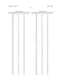 ORGANIC ELECTROLUMINESCENT MATERIALS AND DEVICES diagram and image