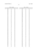 ORGANIC ELECTROLUMINESCENT MATERIALS AND DEVICES diagram and image