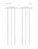 ORGANIC ELECTROLUMINESCENT MATERIALS AND DEVICES diagram and image