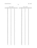 ORGANIC ELECTROLUMINESCENT MATERIALS AND DEVICES diagram and image