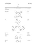 ORGANIC ELECTROLUMINESCENT MATERIALS AND DEVICES diagram and image