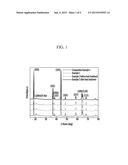 CATHODE ACTIVE MATERIAL FOR LITHIUM RECHARGEABLE BATTERY, METHOD OF     MANUFACTURING THE SAME, AND LITHIUM RECHARGEABLE BATTERY INCLUDING THE     SAME diagram and image