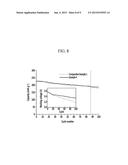 CATHODE ACTIVE MATERIAL FOR LITHIUM RECHARGEABLE BATTERY, METHOD OF     MANUFACTURING THE SAME, AND LITHIUM RECHARGEABLE BATTERY INCLUDING THE     SAME diagram and image