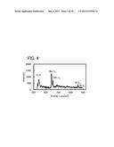 LITHIUM-MANGANESE COMPOSITE OXIDE AND SECONDARY BATTERY diagram and image