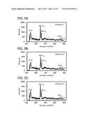 LITHIUM-MANGANESE COMPOSITE OXIDE AND SECONDARY BATTERY diagram and image