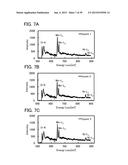 LITHIUM-MANGANESE COMPOSITE OXIDE AND SECONDARY BATTERY diagram and image