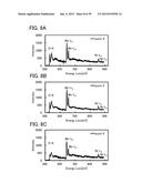 LITHIUM-MANGANESE COMPOSITE OXIDE AND SECONDARY BATTERY diagram and image