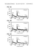 LITHIUM-MANGANESE COMPOSITE OXIDE AND SECONDARY BATTERY diagram and image