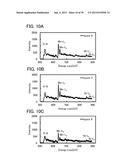 LITHIUM-MANGANESE COMPOSITE OXIDE AND SECONDARY BATTERY diagram and image