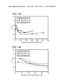 LITHIUM-MANGANESE COMPOSITE OXIDE AND SECONDARY BATTERY diagram and image