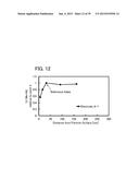 LITHIUM-MANGANESE COMPOSITE OXIDE AND SECONDARY BATTERY diagram and image