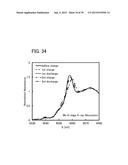 LITHIUM-MANGANESE COMPOSITE OXIDE AND SECONDARY BATTERY diagram and image