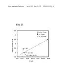 LITHIUM-MANGANESE COMPOSITE OXIDE AND SECONDARY BATTERY diagram and image