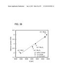 LITHIUM-MANGANESE COMPOSITE OXIDE AND SECONDARY BATTERY diagram and image