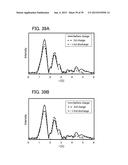 LITHIUM-MANGANESE COMPOSITE OXIDE AND SECONDARY BATTERY diagram and image